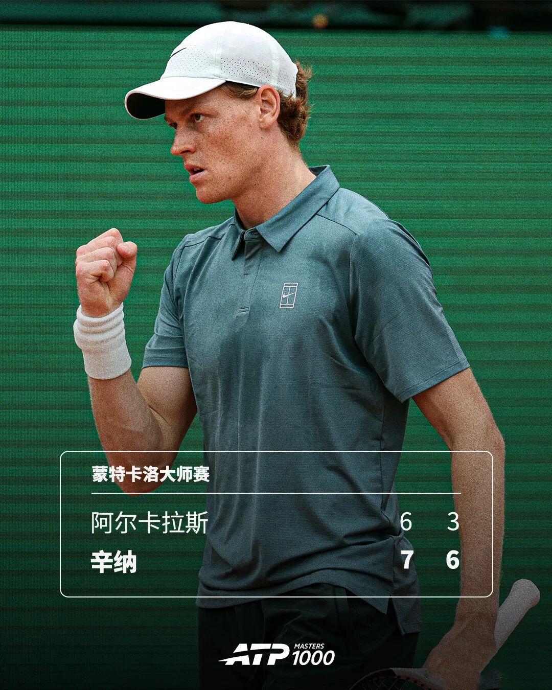 重返世界第1！辛纳2比0完胜阿卡 登顶蒙特卡洛大师赛